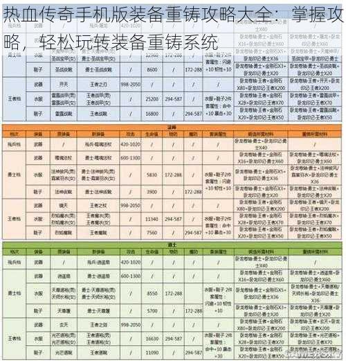 热血传奇手机版装备重铸攻略大全：掌握攻略，轻松玩转装备重铸系统