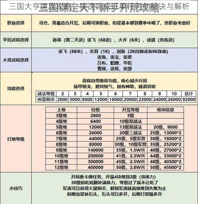 三国大亨速攻攻略：快速完成订单任务的秘诀与解析