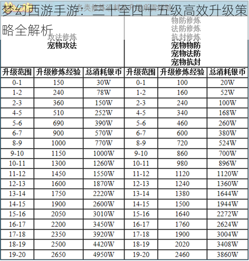 梦幻西游手游：三十至四十五级高效升级策略全解析