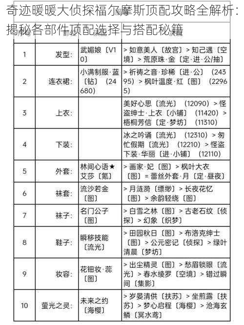 奇迹暖暖大侦探福尔摩斯顶配攻略全解析：揭秘各部件顶配选择与搭配秘籍