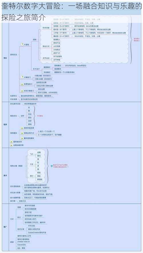 奎特尔数字大冒险：一场融合知识与乐趣的探险之旅简介