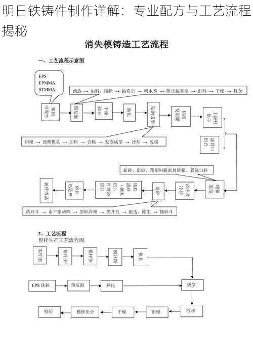 明日铁铸件制作详解：专业配方与工艺流程揭秘