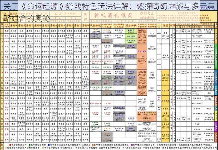 关于《命运起源》游戏特色玩法详解：逐探奇幻之旅与多元策略组合的奥秘