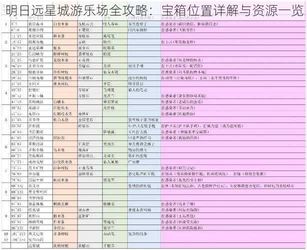 明日远星城游乐场全攻略：宝箱位置详解与资源一览