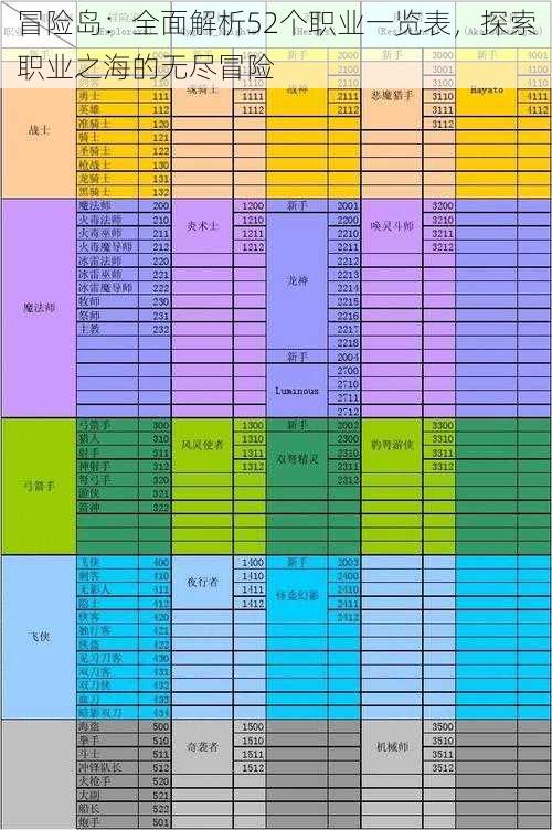 冒险岛：全面解析52个职业一览表，探索职业之海的无尽冒险