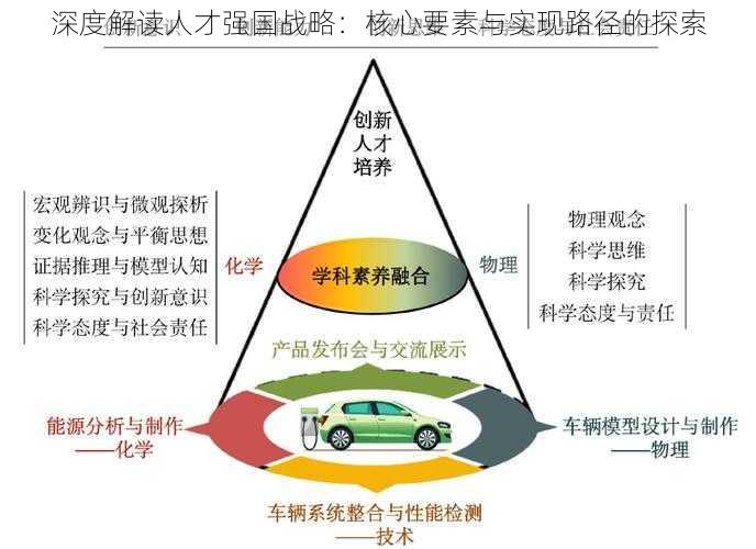 深度解读人才强国战略：核心要素与实现路径的探索