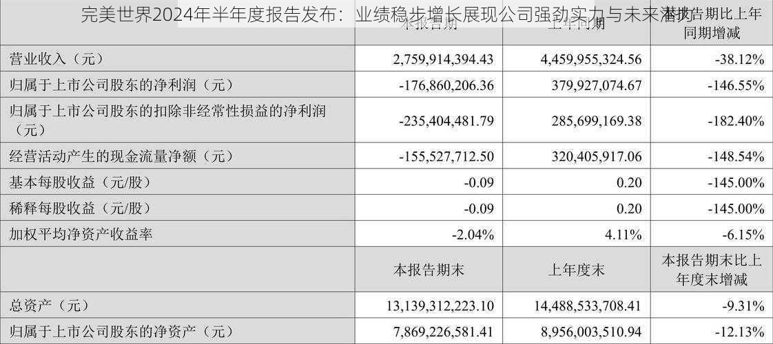 完美世界2024年半年度报告发布：业绩稳步增长展现公司强劲实力与未来潜力