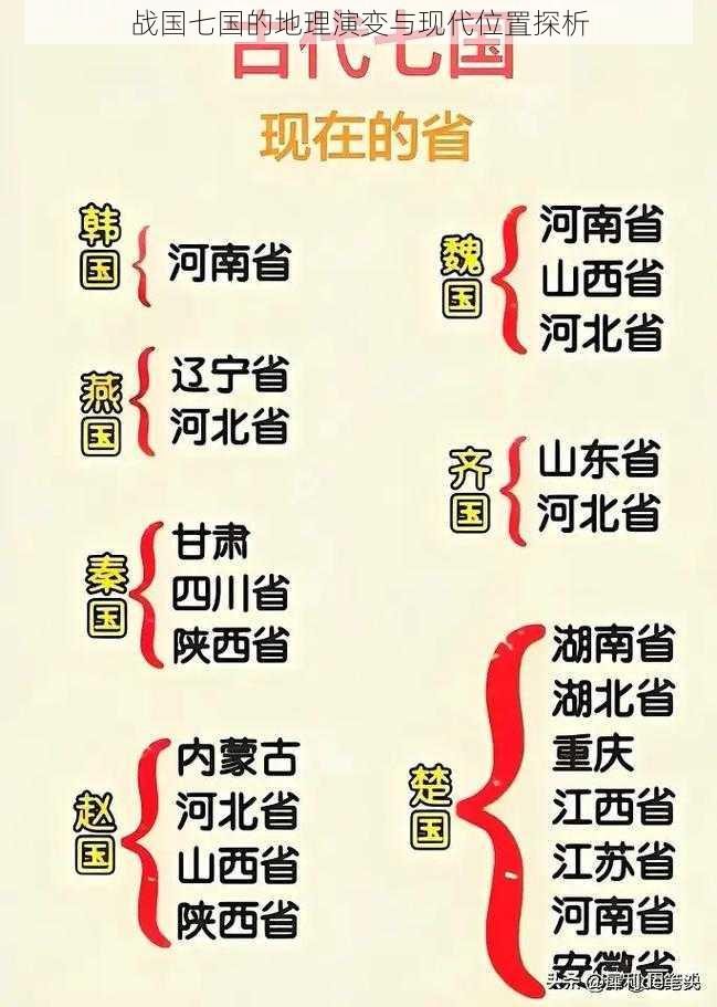 战国七国的地理演变与现代位置探析