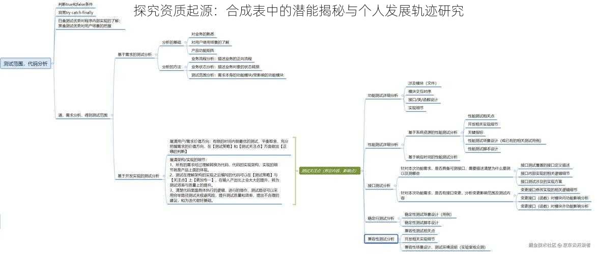 探究资质起源：合成表中的潜能揭秘与个人发展轨迹研究