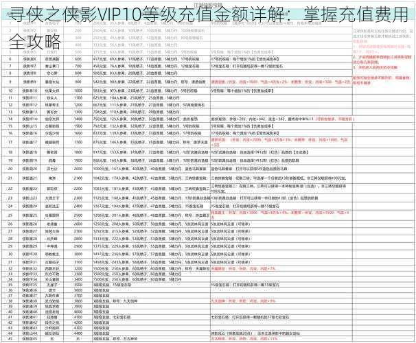 寻侠之侠影VIP10等级充值金额详解：掌握充值费用全攻略