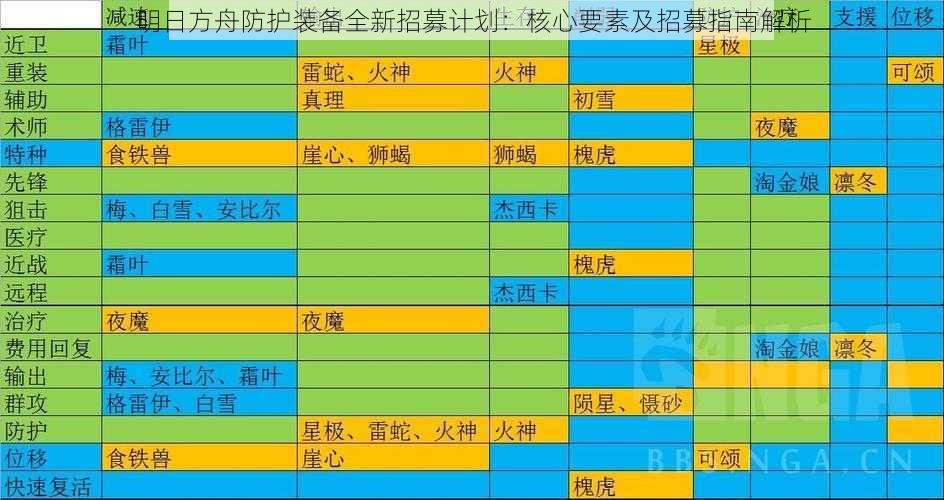 明日方舟防护装备全新招募计划：核心要素及招募指南解析