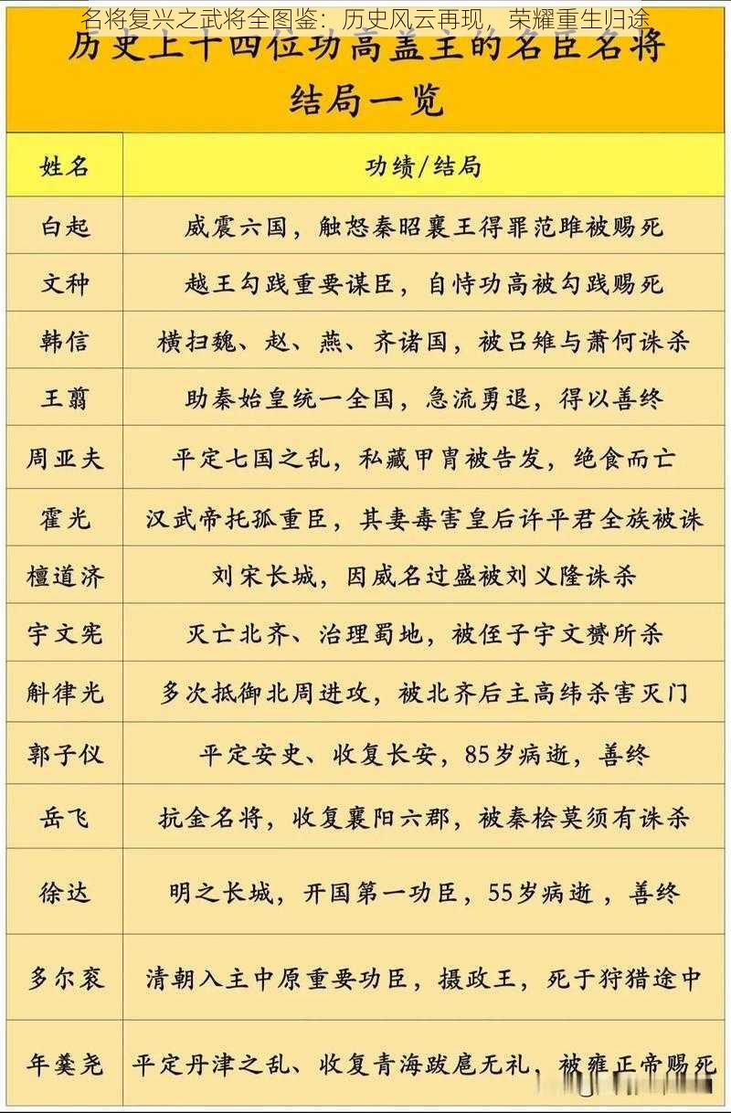 名将复兴之武将全图鉴：历史风云再现，荣耀重生归途