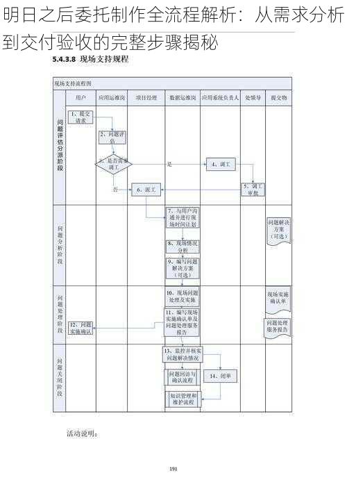 明日之后委托制作全流程解析：从需求分析到交付验收的完整步骤揭秘