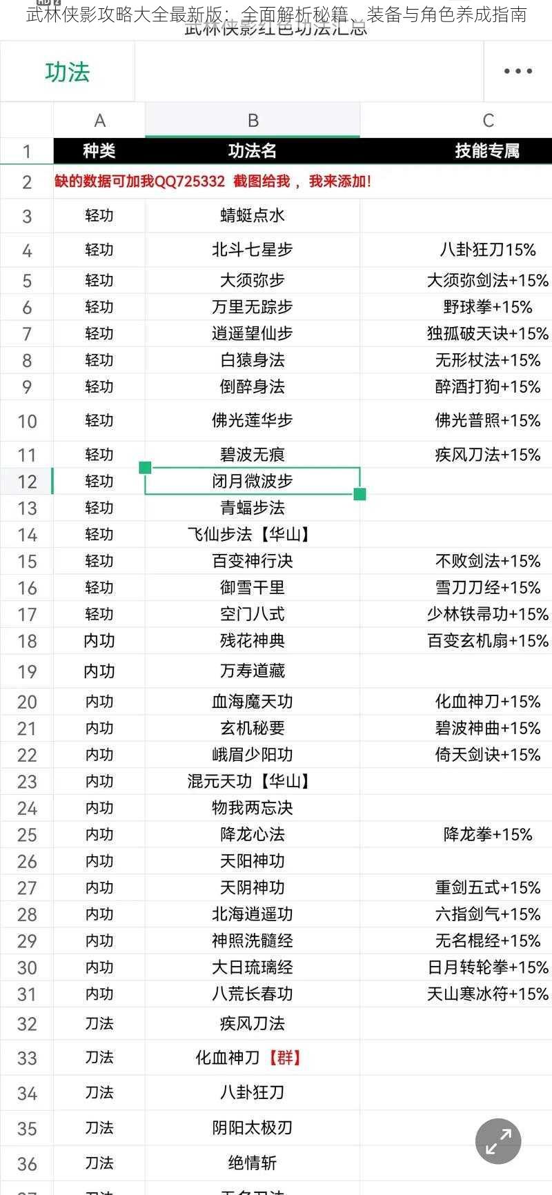 武林侠影攻略大全最新版：全面解析秘籍、装备与角色养成指南