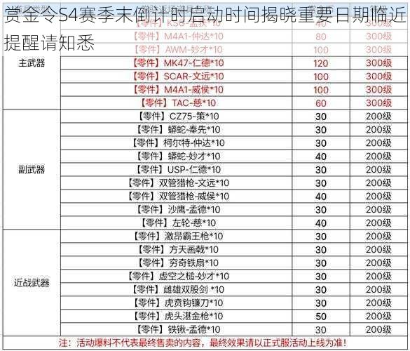 赏金令S4赛季末倒计时启动时间揭晓重要日期临近提醒请知悉