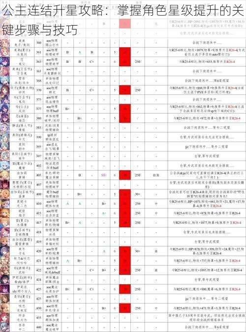 公主连结升星攻略：掌握角色星级提升的关键步骤与技巧