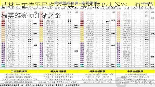 武林英雄传平民攻略宝典：实战技巧大解密，助力草根英雄登顶江湖之路