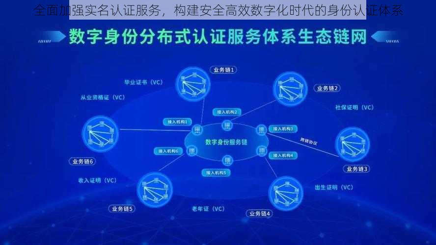 全面加强实名认证服务，构建安全高效数字化时代的身份认证体系