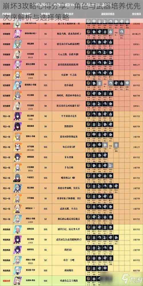 崩坏3攻略心得分享：角色与武器培养优先次序解析与选择策略