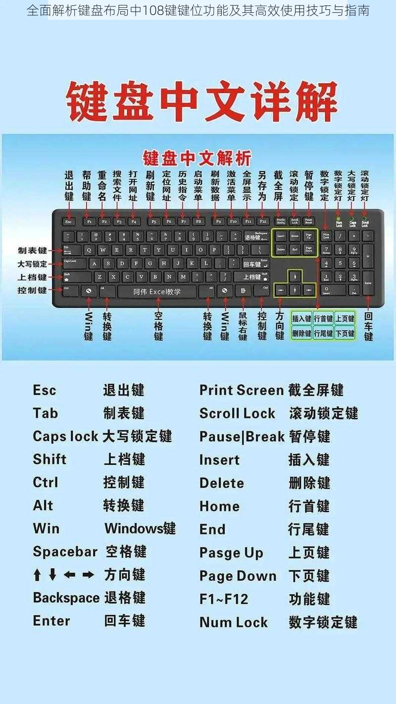 全面解析键盘布局中108键键位功能及其高效使用技巧与指南