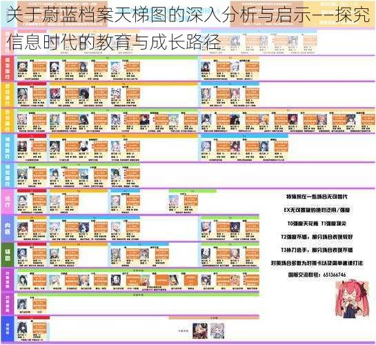 关于蔚蓝档案天梯图的深入分析与启示——探究信息时代的教育与成长路径