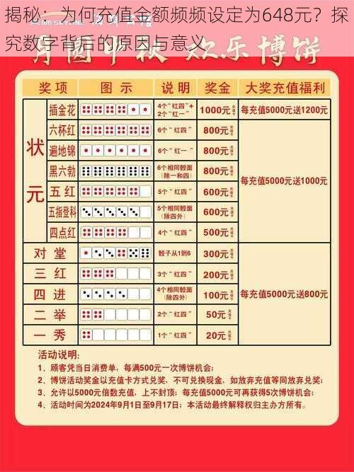 揭秘：为何充值金额频频设定为648元？探究数字背后的原因与意义