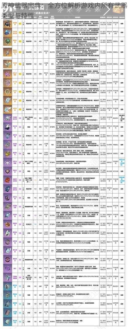 原神武器宝典：全方位解析游戏内所有武器类型与特性