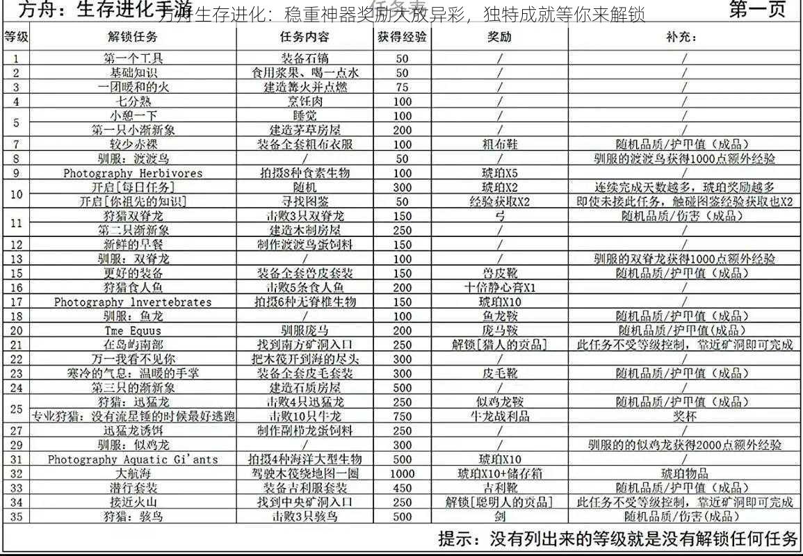 方舟生存进化：稳重神器奖励大放异彩，独特成就等你来解锁