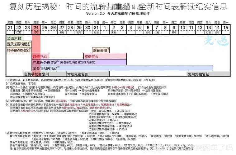 复刻历程揭秘：时间的流转与重塑：全新时间表解读纪实信息