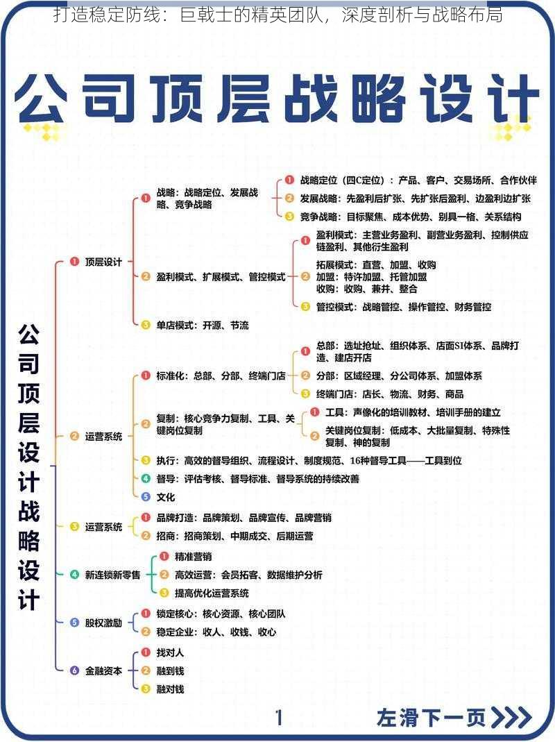 打造稳定防线：巨戟士的精英团队，深度剖析与战略布局