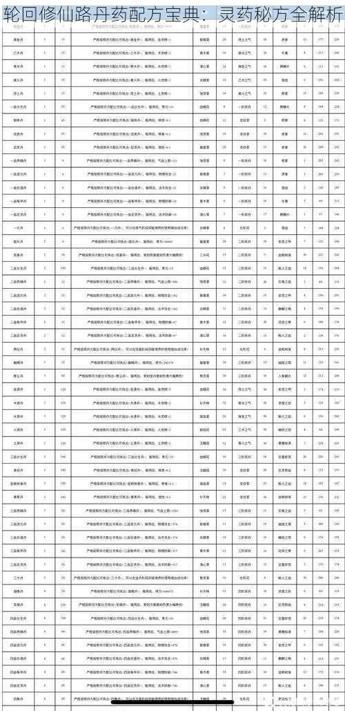 轮回修仙路丹药配方宝典：灵药秘方全解析