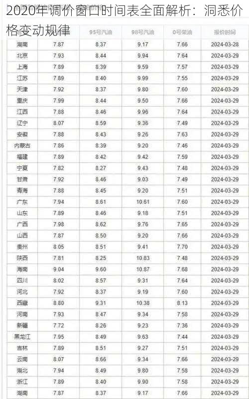 2020年调价窗口时间表全面解析：洞悉价格变动规律