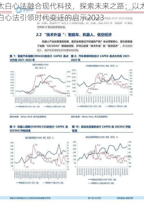 太白心法融合现代科技，探索未来之路：以太白心法引领时代变迁的启示2023