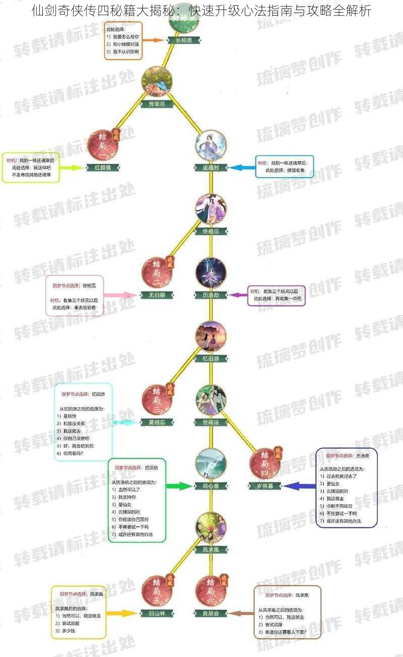 仙剑奇侠传四秘籍大揭秘：快速升级心法指南与攻略全解析