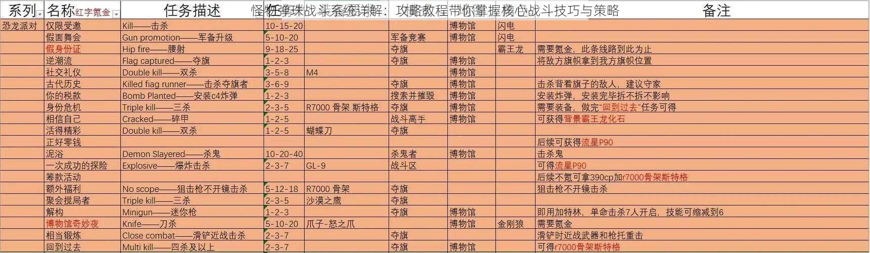 怪物弹珠战斗系统详解：攻略教程带你掌握核心战斗技巧与策略