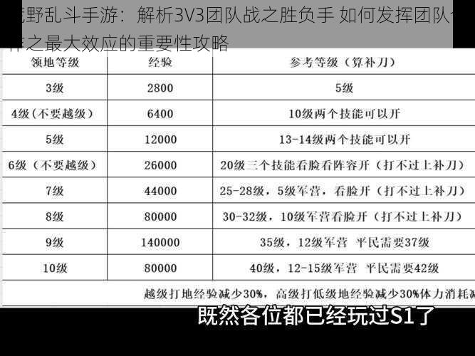 荒野乱斗手游：解析3V3团队战之胜负手 如何发挥团队合作之最大效应的重要性攻略