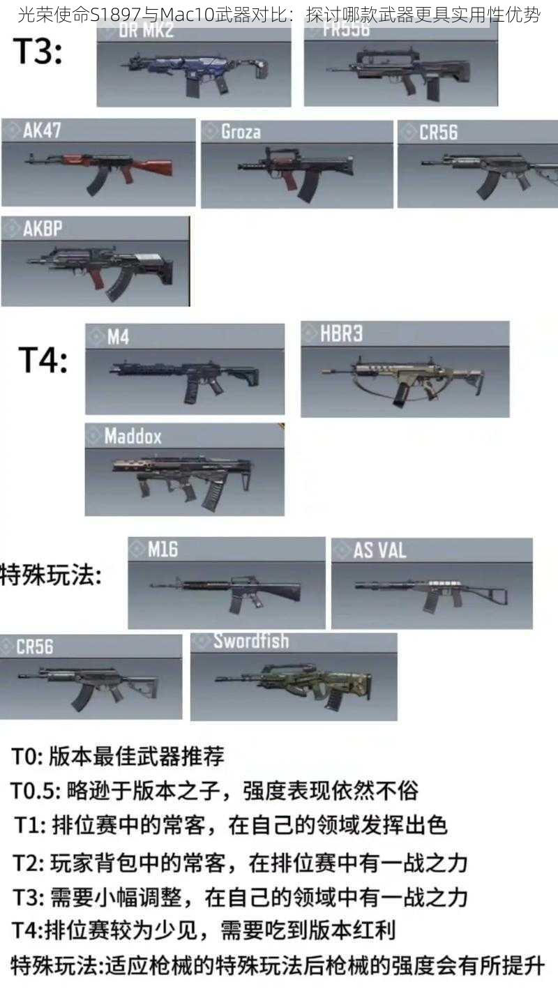 光荣使命S1897与Mac10武器对比：探讨哪款武器更具实用性优势