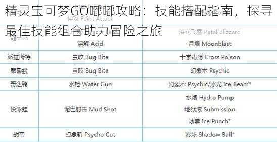 精灵宝可梦GO嘟嘟攻略：技能搭配指南，探寻最佳技能组合助力冒险之旅