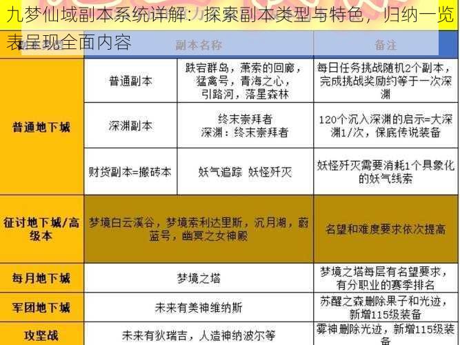 九梦仙域副本系统详解：探索副本类型与特色，归纳一览表呈现全面内容