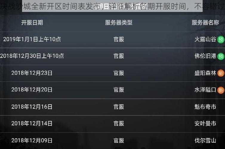 决战沙城全新开区时间表发布，详细解析各期开服时间，不容错过
