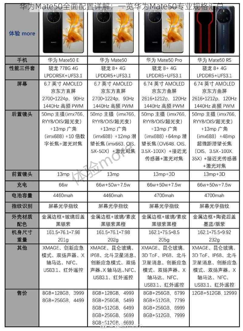 华为Mate50全面配置详解：一览华为Mate50专业规格汇总