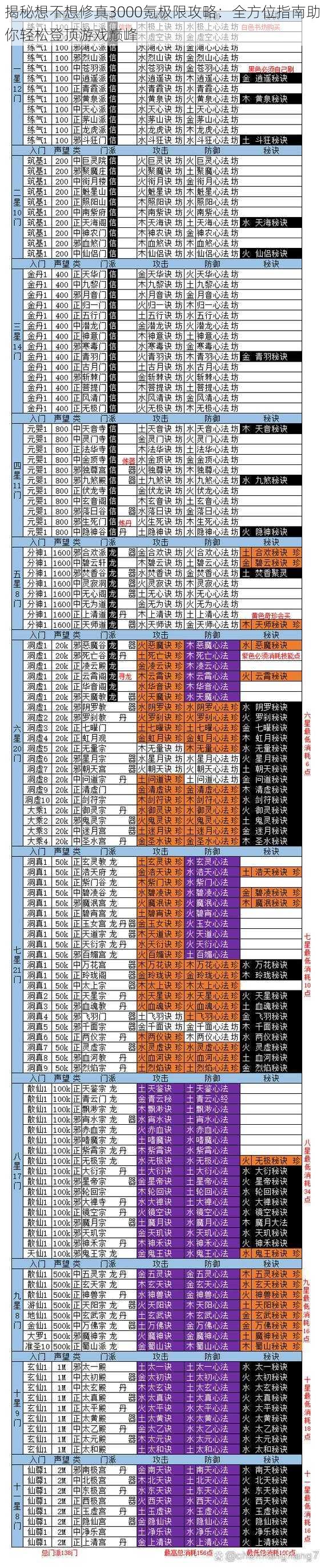 揭秘想不想修真3000氪极限攻略：全方位指南助你轻松登顶游戏巅峰