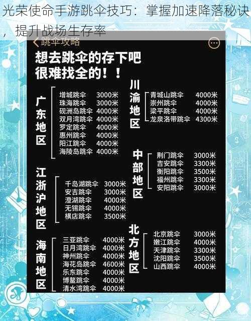 光荣使命手游跳伞技巧：掌握加速降落秘诀，提升战场生存率