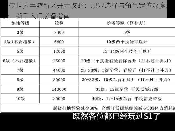 剑侠世界手游新区开荒攻略：职业选择与角色定位深度解析，新手入门必备指南