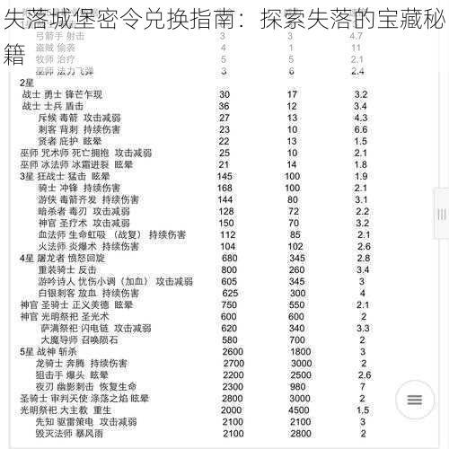 失落城堡密令兑换指南：探索失落的宝藏秘籍