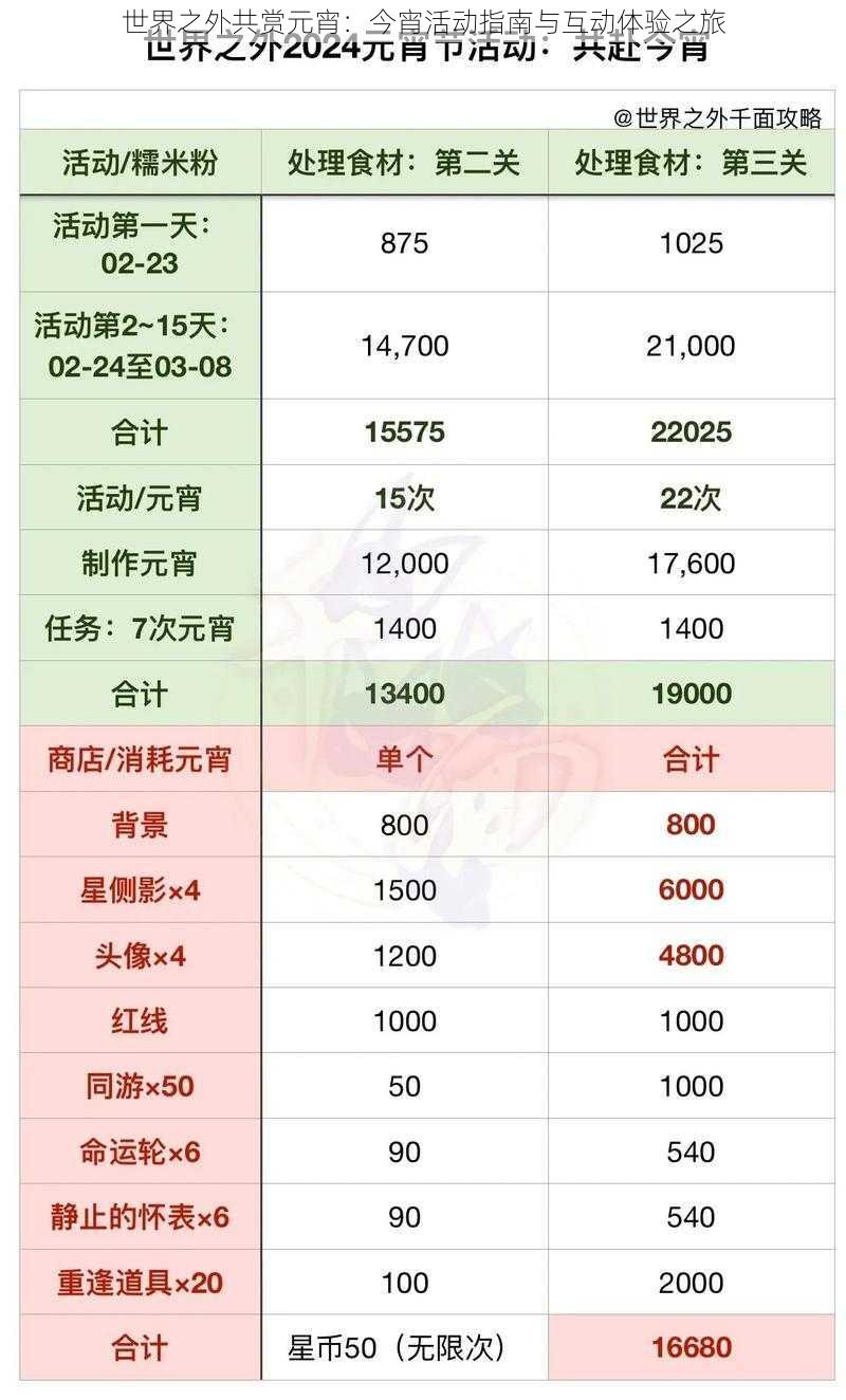 世界之外共赏元宵：今宵活动指南与互动体验之旅