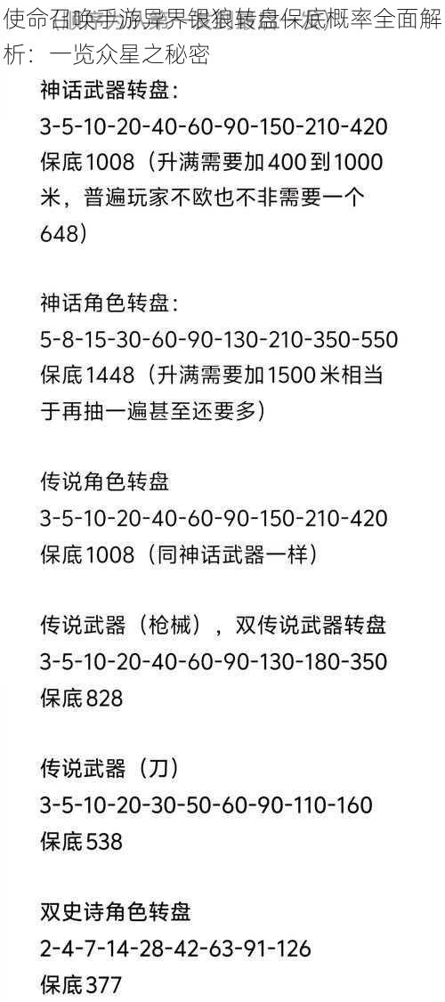 使命召唤手游异界银狼转盘保底概率全面解析：一览众星之秘密