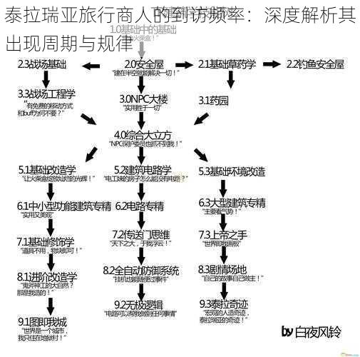 泰拉瑞亚旅行商人的到访频率：深度解析其出现周期与规律