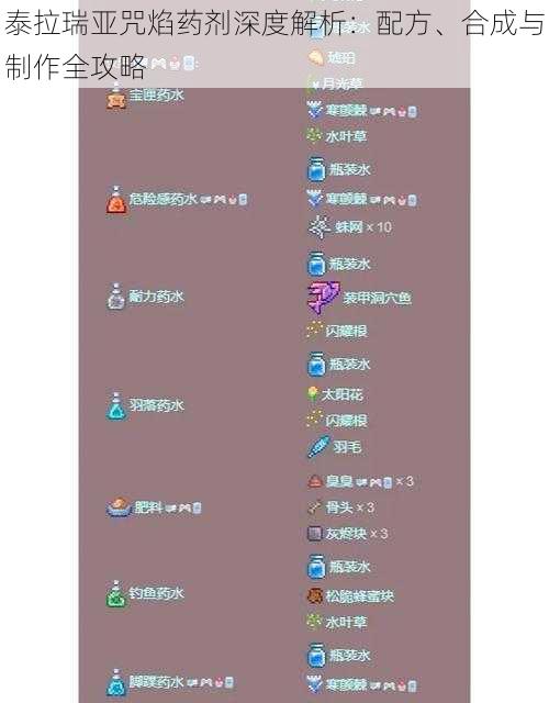 泰拉瑞亚咒焰药剂深度解析：配方、合成与制作全攻略