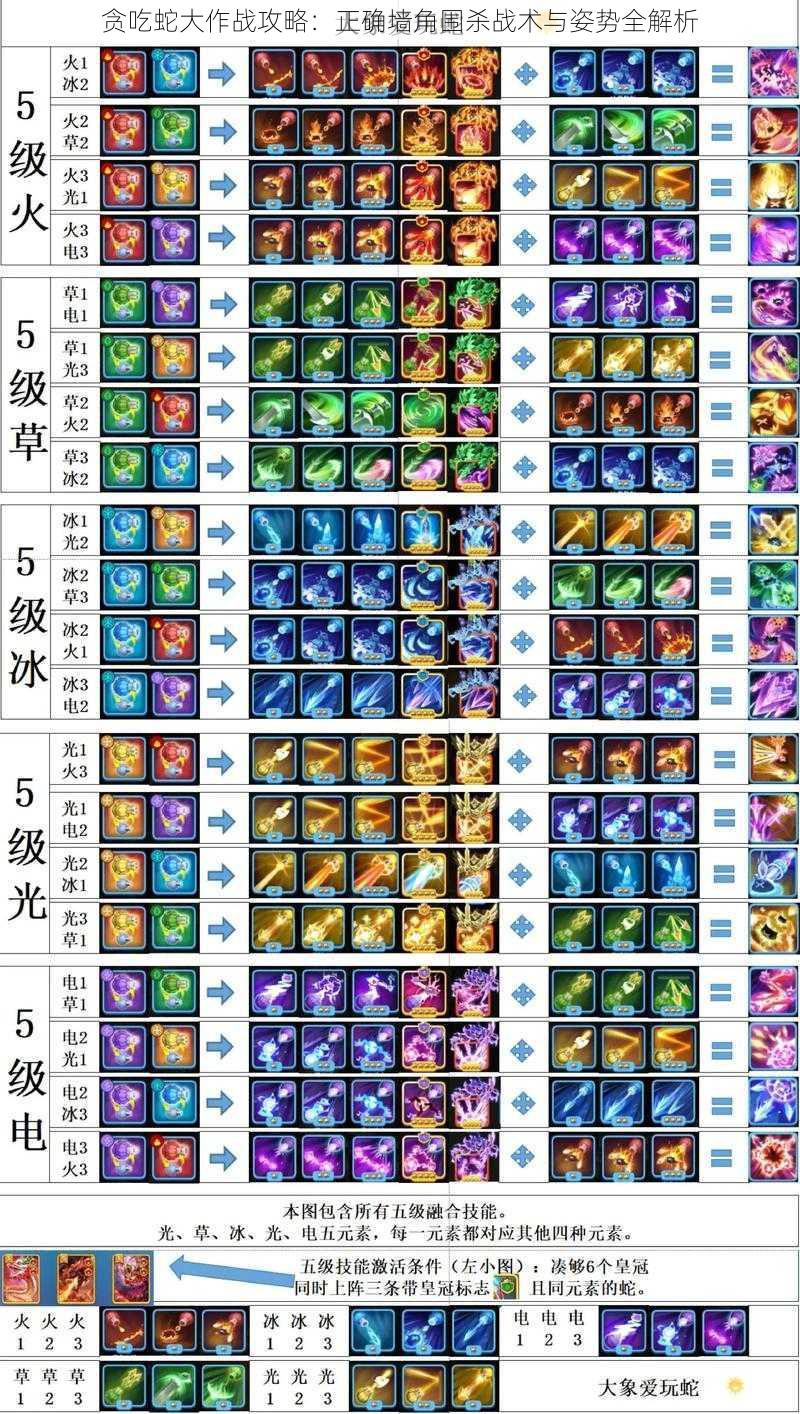 贪吃蛇大作战攻略：正确墙角围杀战术与姿势全解析